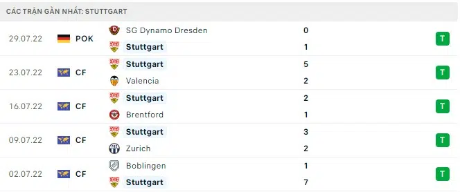 stuttgart vs rb leipzig 1