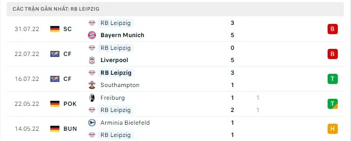 stuttgart vs rb leipzig 2 1