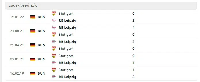 stuttgart vs rb leipzig 3