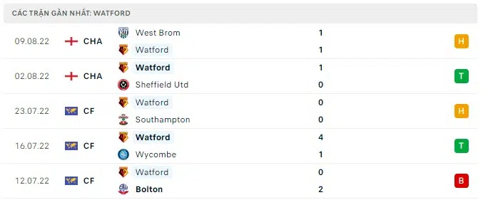 watford vs burnley 1