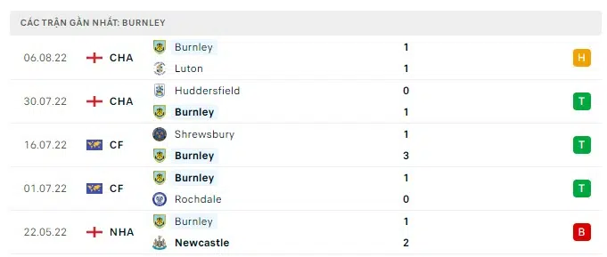 watford vs burnley 2