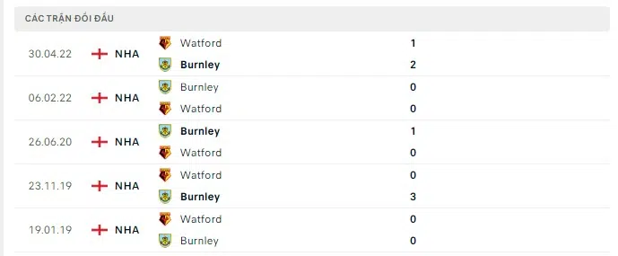 watford vs burnley 3