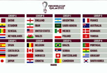 Lịch Thi Đấu World Cup Mới Nhất 2022