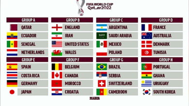 Lịch Thi Đấu World Cup Mới Nhất 2022