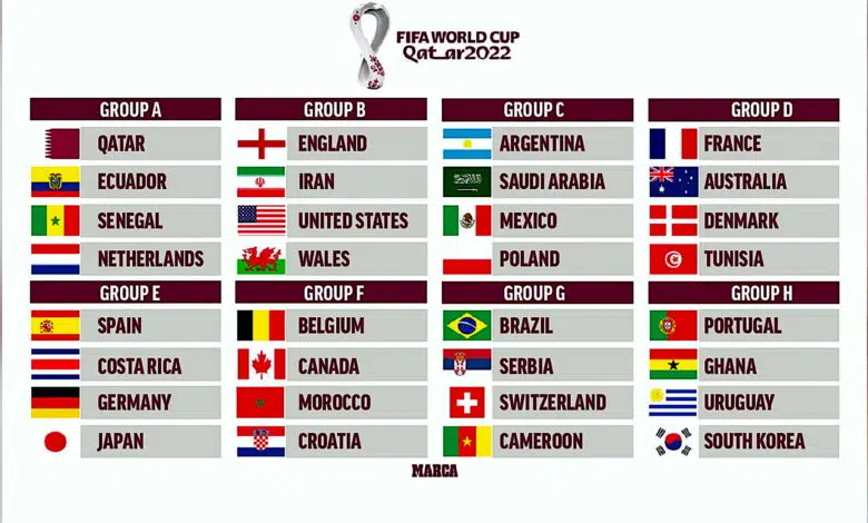 Lịch Thi Đấu World Cup Mới Nhất 2022