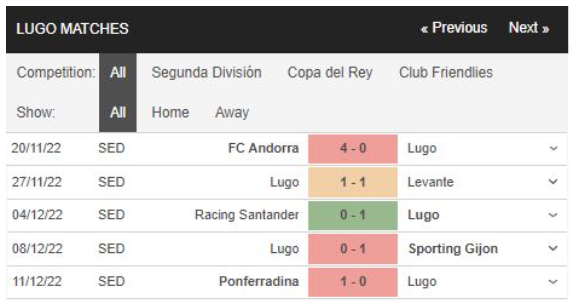 Nhận định bóng đá Lugo vs Granada, 22h15 ngày 17/12