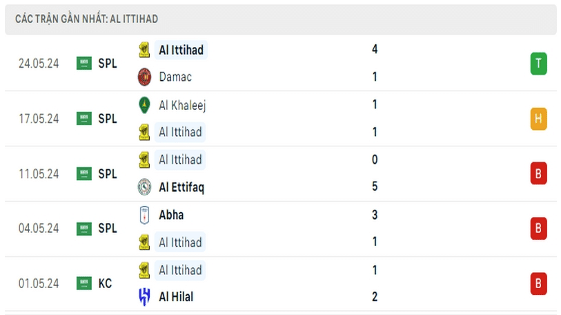 Nhận định Al Nassr vs Al Ittihad 01h00 28/05 Saudi Pro League