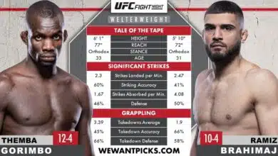 Nhận định UFC Fight Night 19/5/2024: Themba Gorimbo vs Ramiz Brahimaj