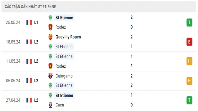 Nhận định bóng đá St Etienne vs Metz 1H30 31/05 Playoff Ligue