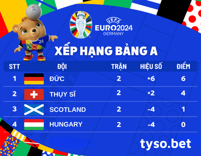 bang-xep-hang-euro-2024
