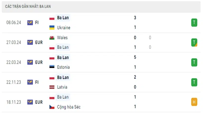 Ba Lan vs Thổ Nhĩ Kỳ