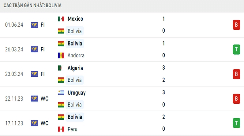 Nhận Định Trận Đấu Ecuador vs Bolivia