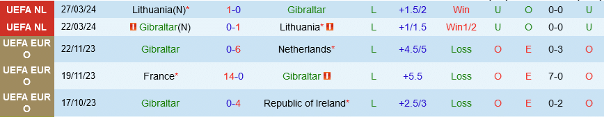 Nhận định bóng đá Scotland vs Gibraltar