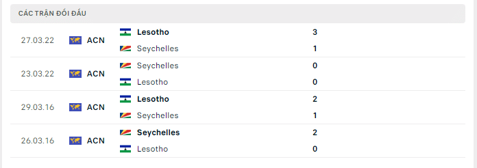 Lịch sử đối đầu LESOTHO VS SEYCHELLES