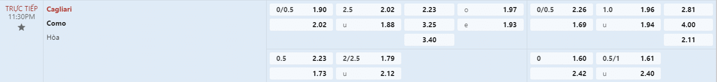 Soi kèo bóng đá Cagliari vs Como