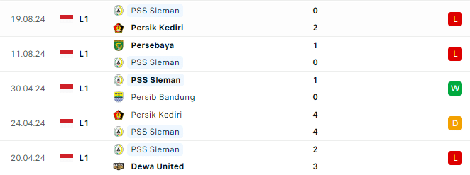 Phong độ PSS Sleman 5 trận gần đây