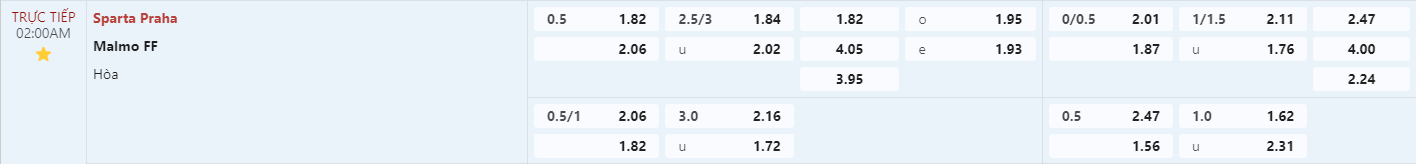 Soi kèo bóng đá Sparta Praha vs Malmo