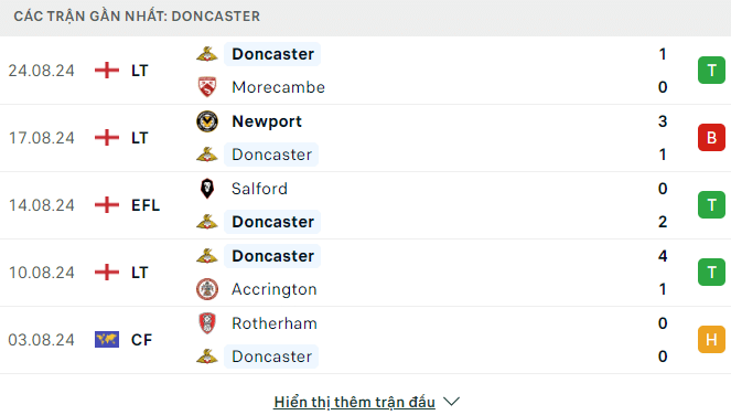 Phong độ Doncaster 5 trận gần đây