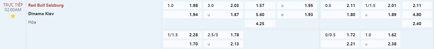Soi kèo bóng đá Salzburg vs Dynamo Kiev