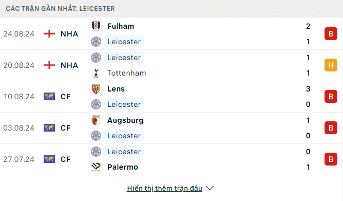 Phong độ Leicester 5 trận gần đây