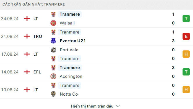 Phong độ Tranmere 5 trận gần đây