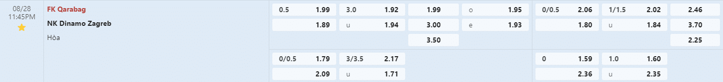 Soi kèo bóng đá Qarabag vs Dinamo Zagreb