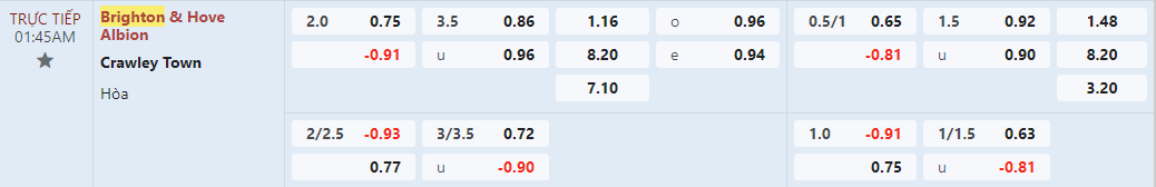 Soi kèo bóng đá Brighton vs Crawley