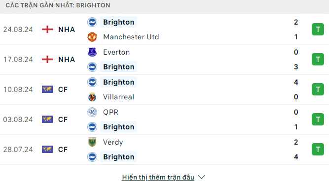 Phong độ Brighton 5 trận gần đây