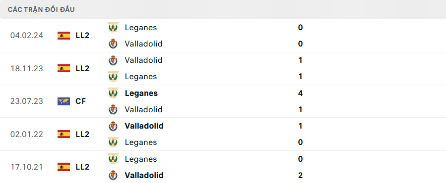 Lịch sử đối đầu Valladolid vs Legane