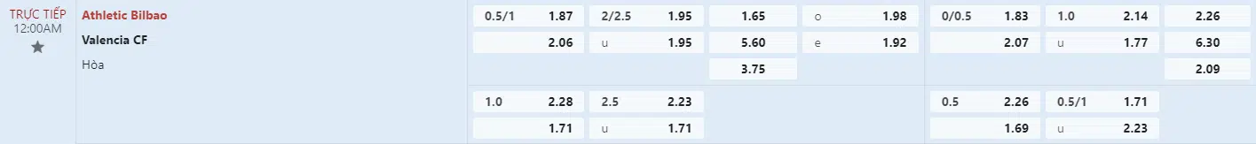 Soi kèo bóng đá Athletic Bilbao vs Valencia