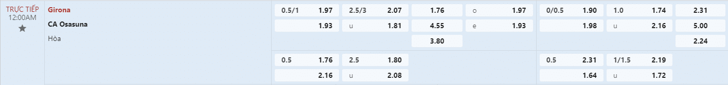 Soi kèo bóng đá Girona vs Osasuna