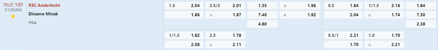 Soi kèo bóng đá Anderlecht vs Dinamo Minsk