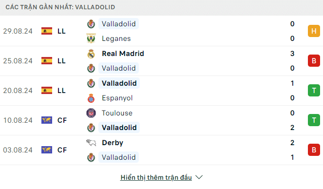 Phong độ Valladolid 5 trận gần đây