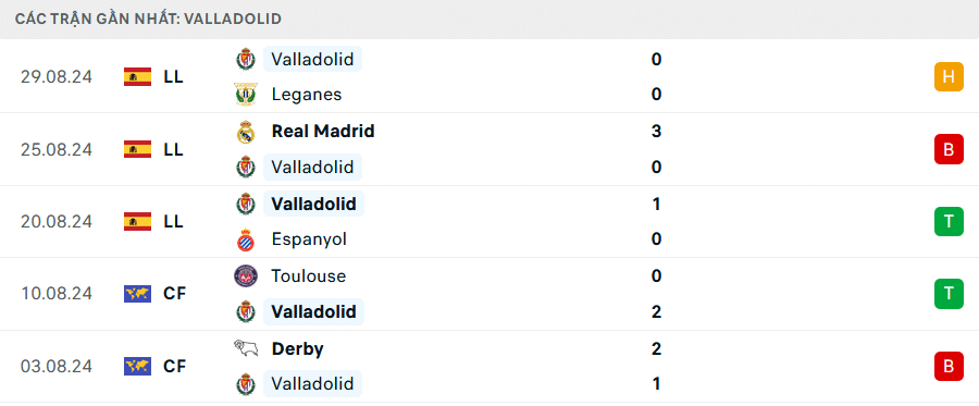 Phong độ Valladolid 5 trận gần đây