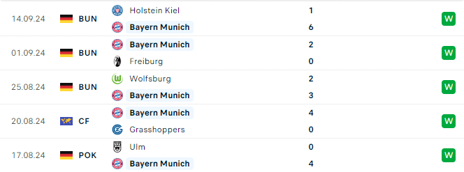 Phong độ Bayern 5 trận gần đây