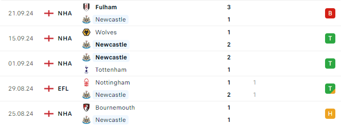 Phong độ Newcastle 5 trận gần đây