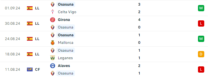 Phong độ Osasuna 5 trận gần đây
