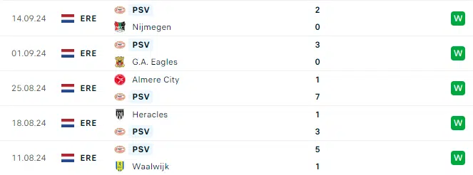 Phong độ PSV Eindhoven 5 trận gần đây