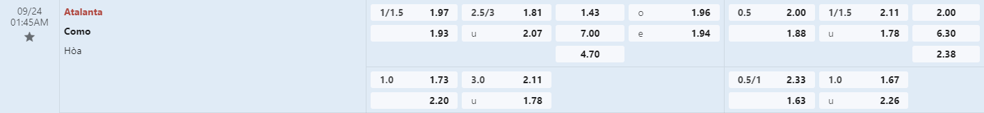 Soi kèo bóng đá Atalanta vs Como