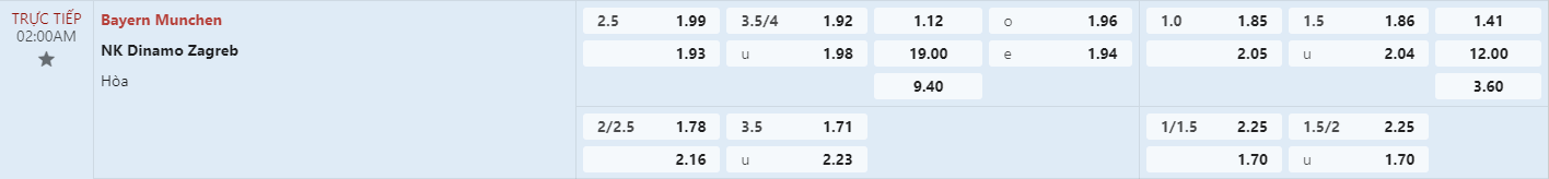 Soi keo bong da Bayern vs Dinamo Zagreb