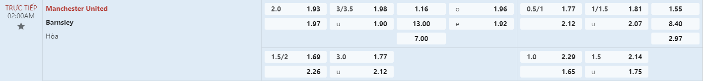 Soi kèo bóng đá MU vs Barnsley