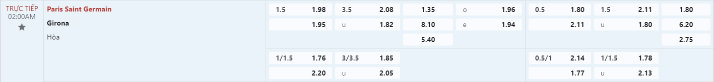 Soi kèo bóng đá PSG vs Girona