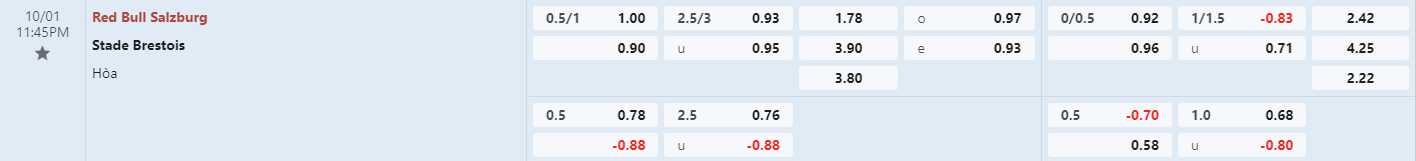 Soi kèo bóng đá Salzburg vs Brest