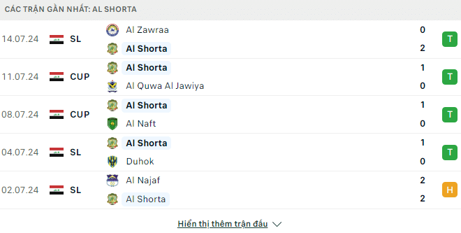 Phong độ Al Shorta 5 trận gần đây