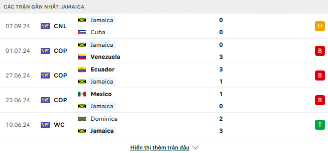 Phong độ Jamaica dự kiến 