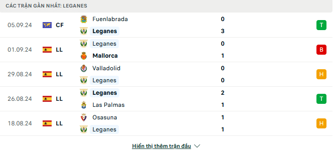 Tyso nhan dinh bong da Real Betis vs Leganes 1
