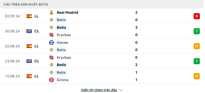 Tyso nhan dinh bong da Real Betis vs Leganes