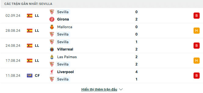 Tyso nhan dinh bong da Sevilla vs Getafe