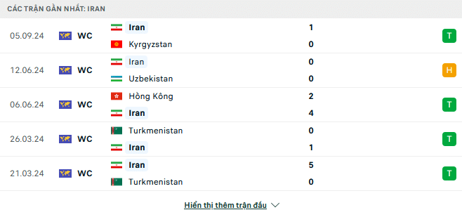 Tyso nhan dinh bong da UAE vs iran 1 1