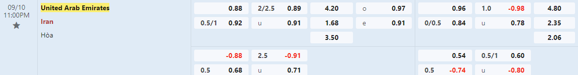 Soi kèo bóng đá UAE vs Iran